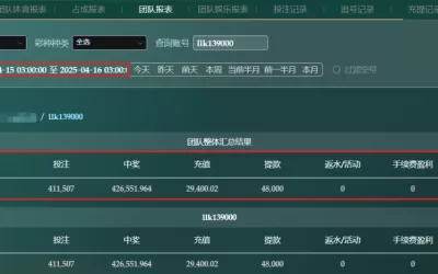 「2025/04/15」 辉达会员llk139000 哈希分分 定位胆 单日赢15044/充值29400/提现48000